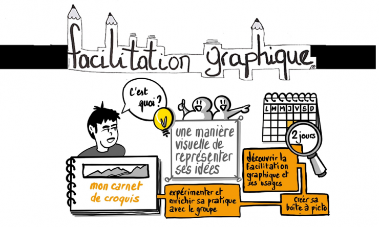 Petit visuel dessiné pour présenter la formation en facilitation graphique 