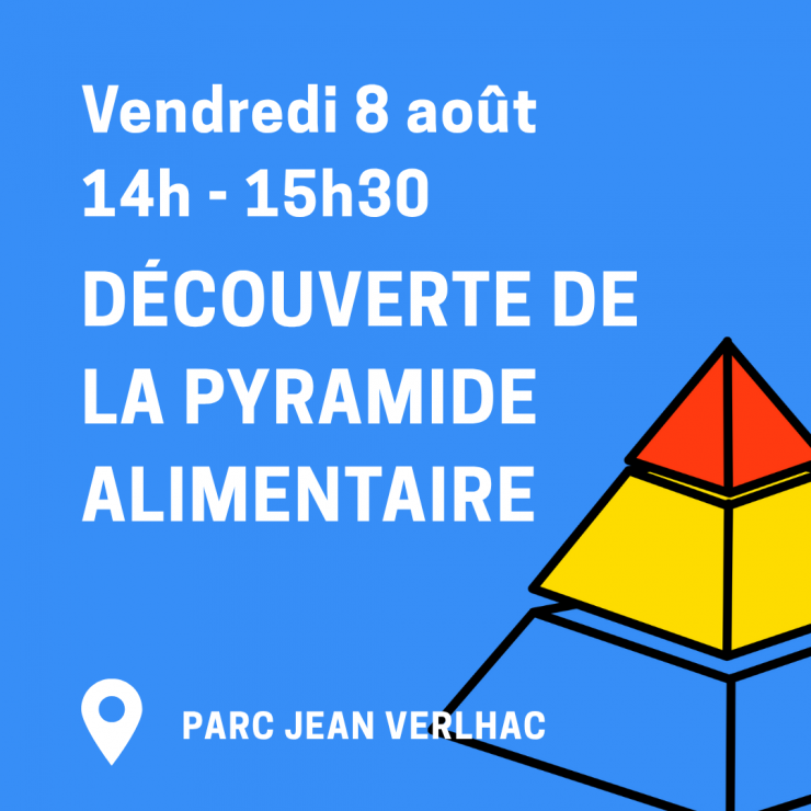 Jeu - Découverte de la pyramide alimentaire
