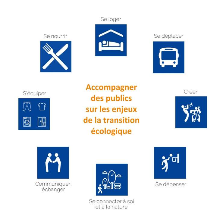 Accompagner des publics sur les enjeux de la transition écologique 