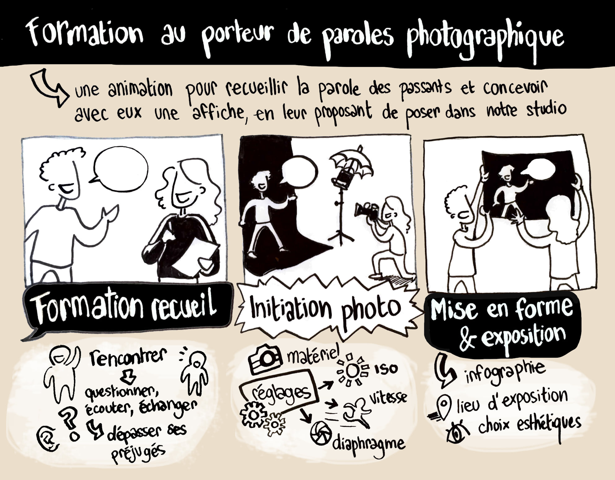 Formation « porteur de paroles » Formation « porteur de paroles »
