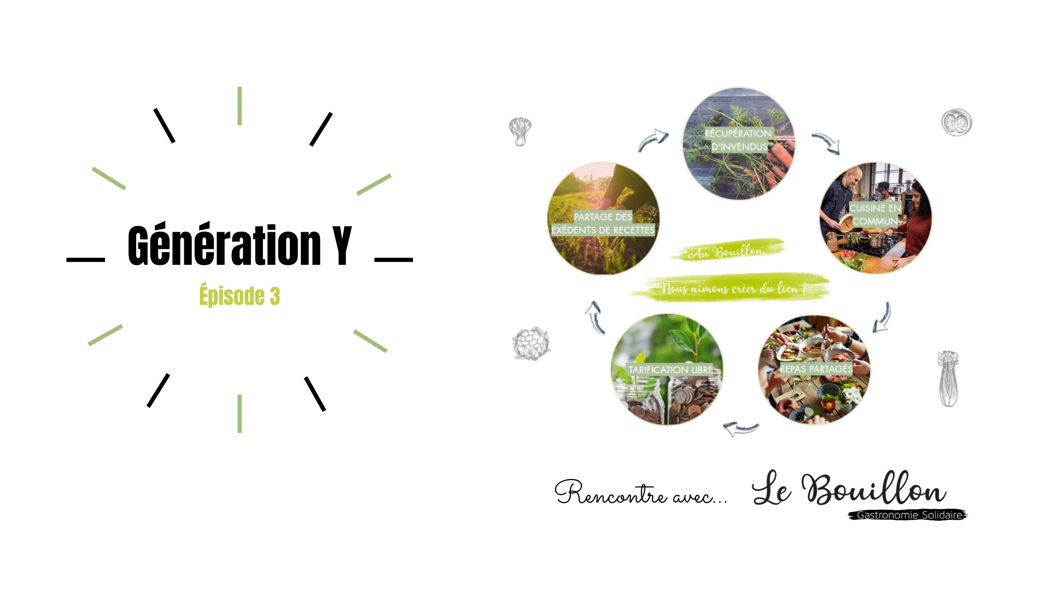 La génération Y et l’ESS : Le Bouillon