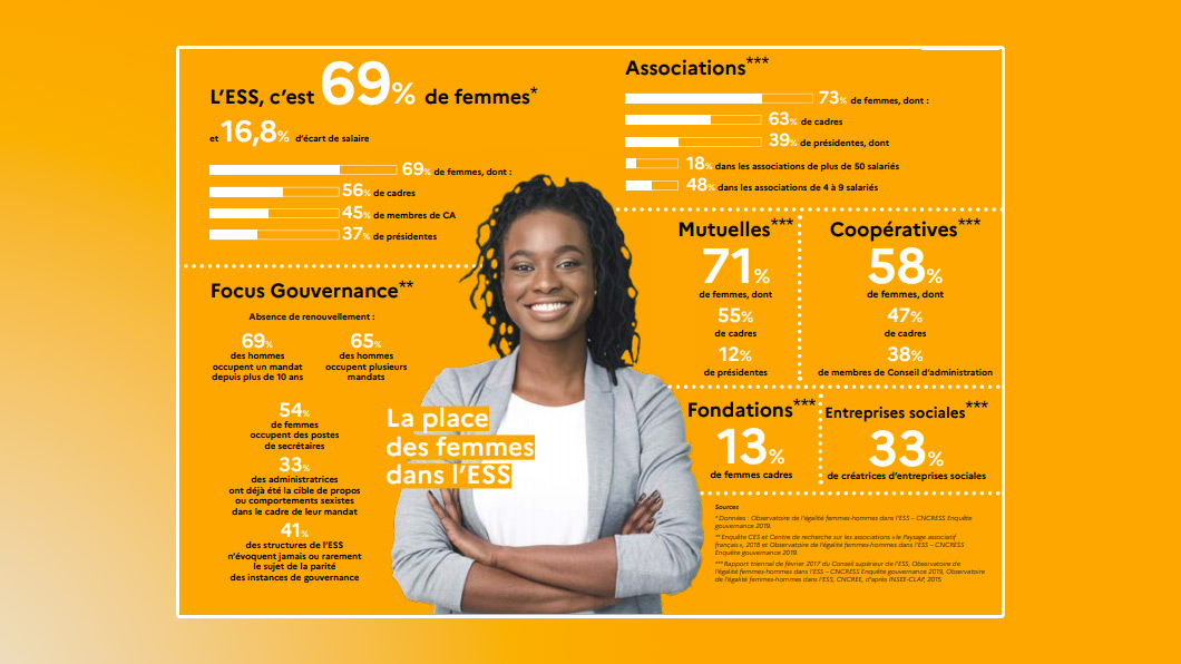 Le 8 mars, journée internationale des droits des femmes