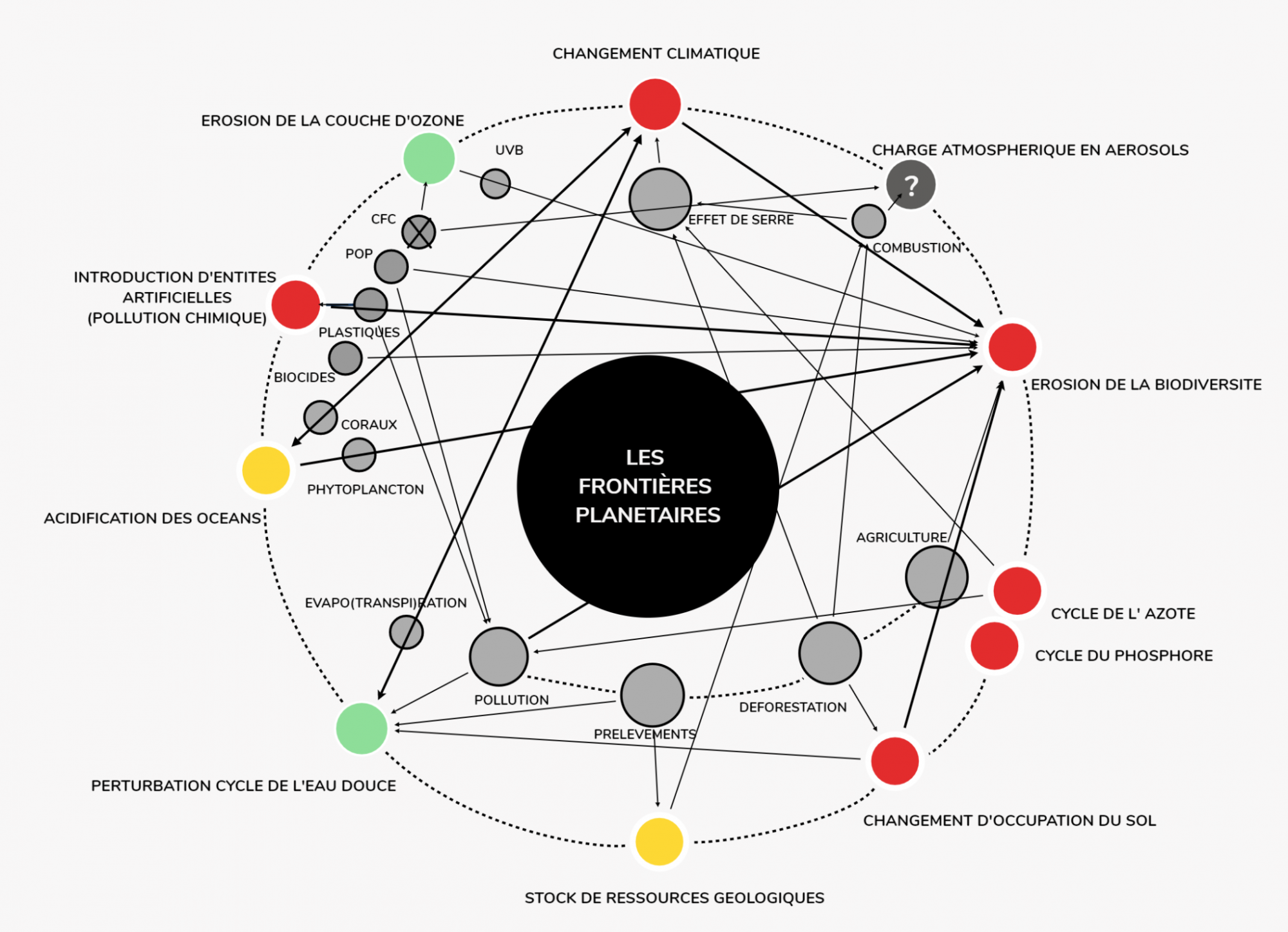 « Reconnaître les Limites Planétaires » – Rive-de-Gier (42)