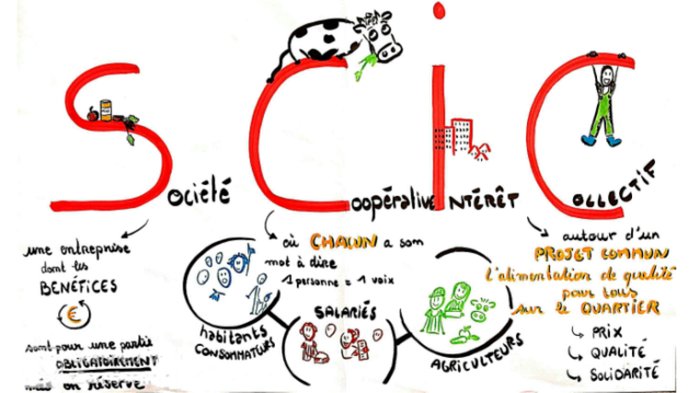 Et si AU LOCAL devenait une SCIC ? #1 : Bilan positif pour la première année d&rsquo;activité