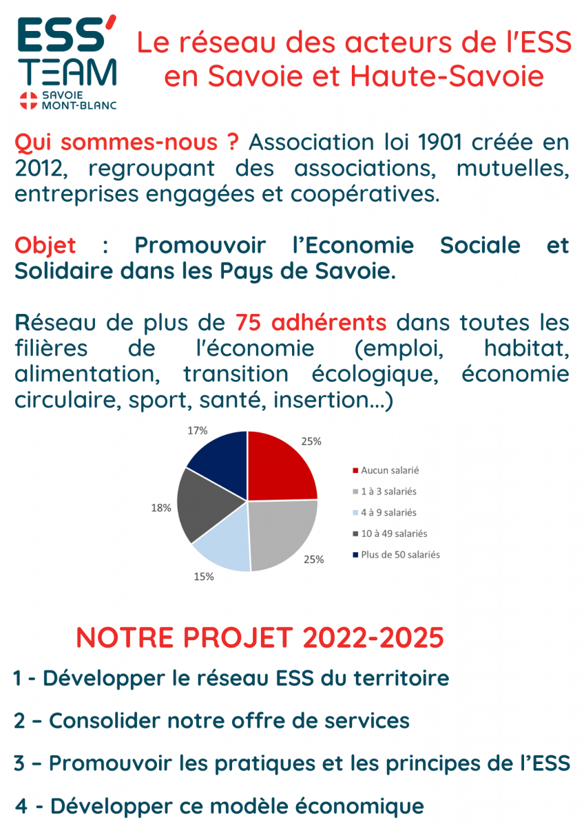 Pr&eacute;sentation association ESS'TEAM Savoie Mont-Blanc